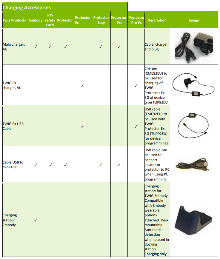 TWIG accessories - Twig Australia